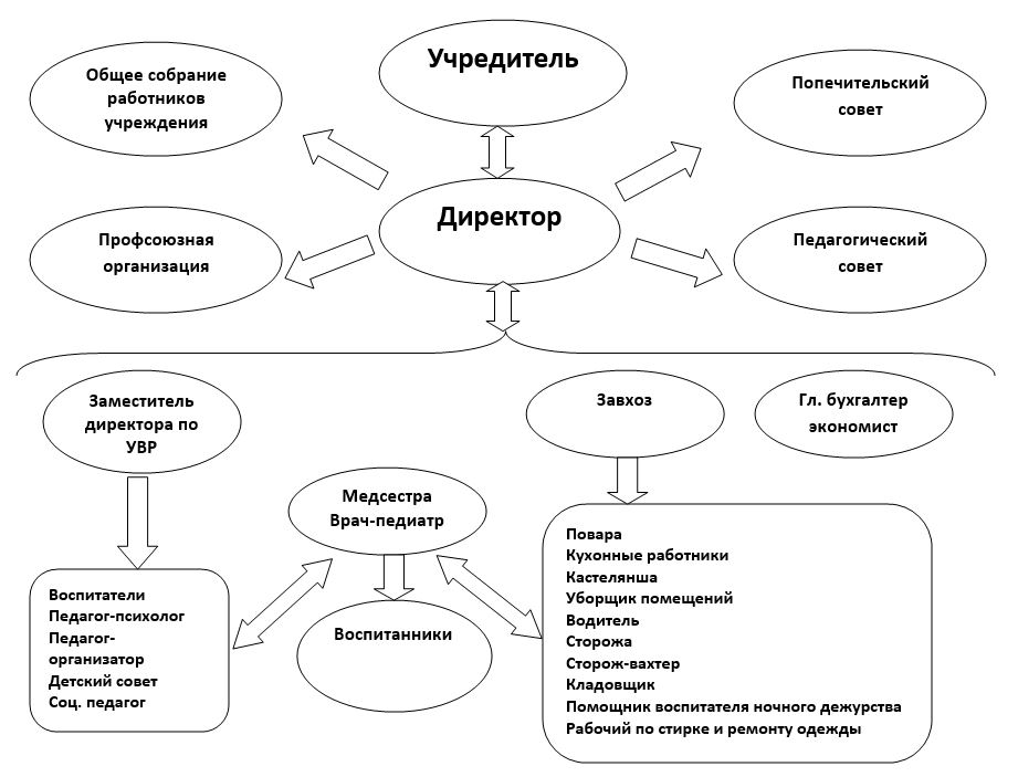 структура